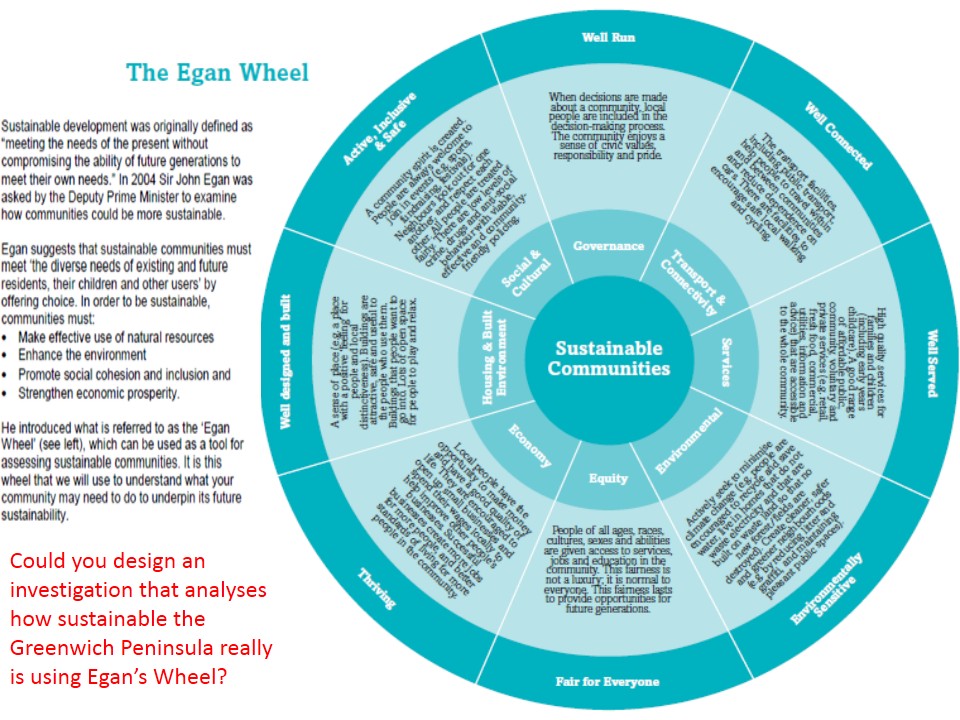 Egan s Wheel Definition Geography At Suzanne Estrada Blog Egan s Wheel Definition Geography At Suzanne Estrada Blog