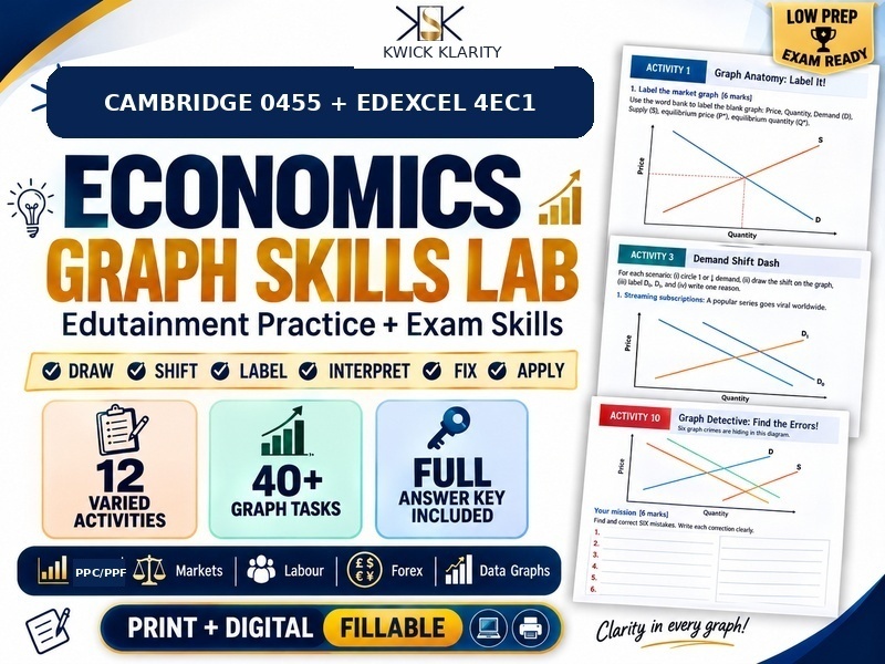 Economics Graph Skills Worksheets | Cambridge 0455 & Edexcel 4EC1 | Demand Supply PPC PPF