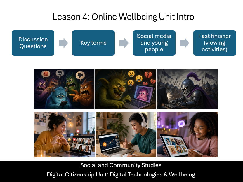 Social and Community Studies: Digital Citizenship – Lesson 4 – Unit Intro – Online Wellbeing