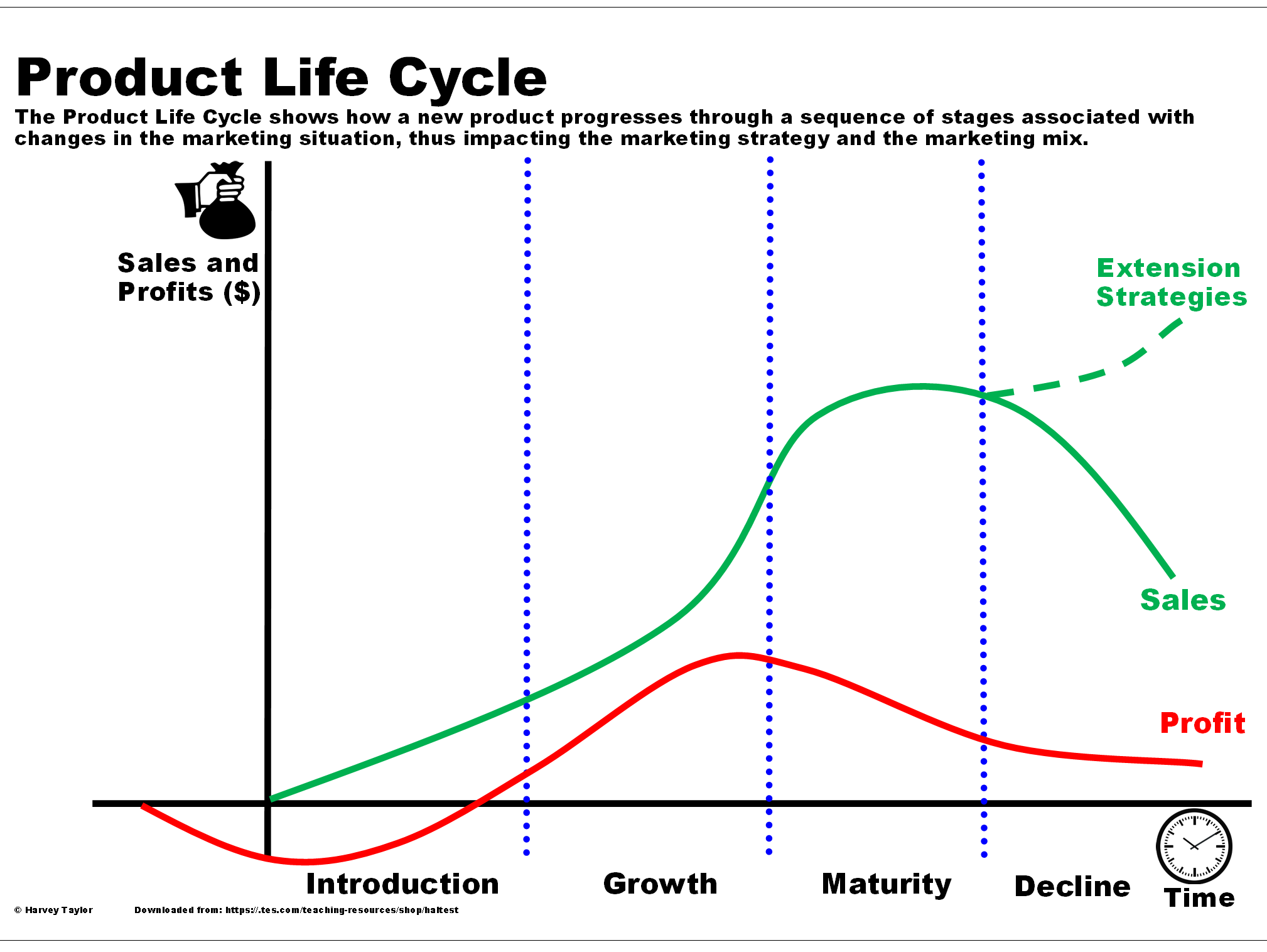 Business Studies Classroom Poster Pack by haltest Teaching Resources