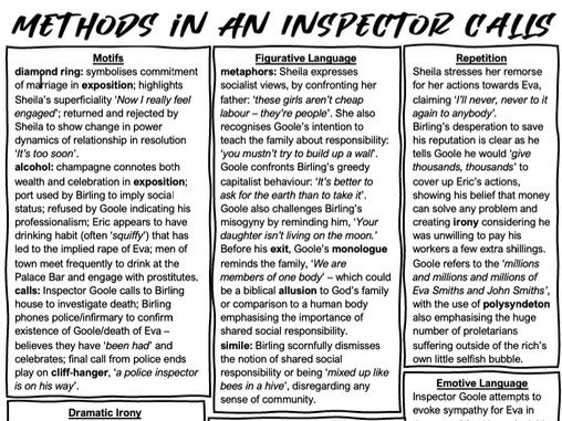 An Inspector Calls Writer's Methods (A02) Revision