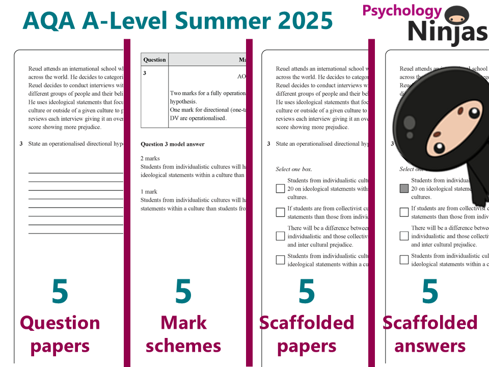 Summer 2025 Psychology A-Level AQA Predicted Paper 2 | Teaching Resources