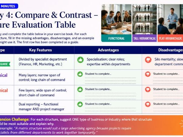 A Level Business - 7.1.2 Types of structure