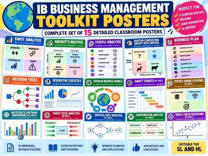 BMT Toolkit - Individual posters