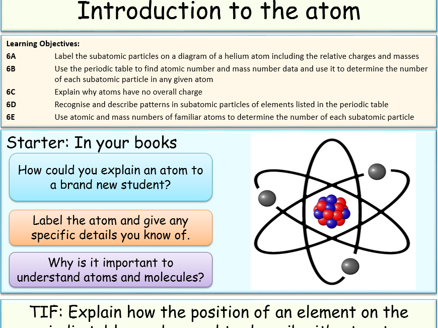 Introduction to the atom