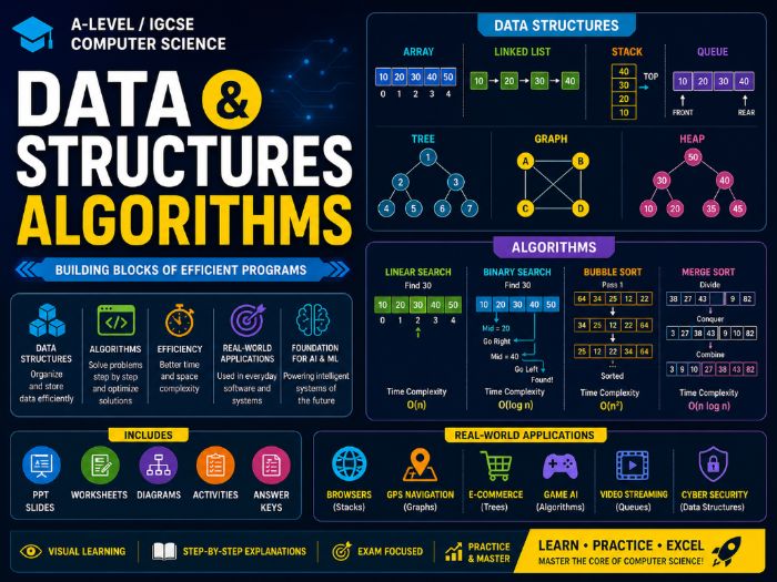 Data Structures & Algorithms | CS PPT + Worksheets + Activity + Mcq Quiz + Answers_Marking Scheme