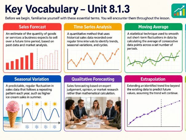 A Level Business - 8.1.1 Elasticity