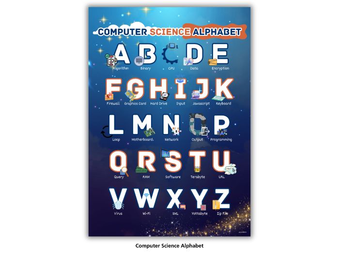 Computer Science Alphabet Posters – Classroom Display (A–Z)