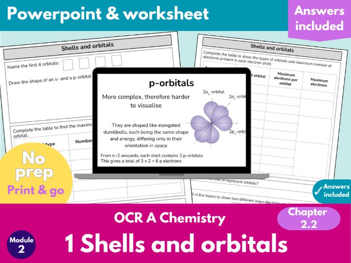 Shells and Orbitals | OCR A A Level Chemistry | PowerPoint Lesson & Worksheet