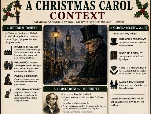 A Christmas Carol: Grade 9 Revision Posters Pack | Characters, Themes, Context & Theory | GCSE Engli