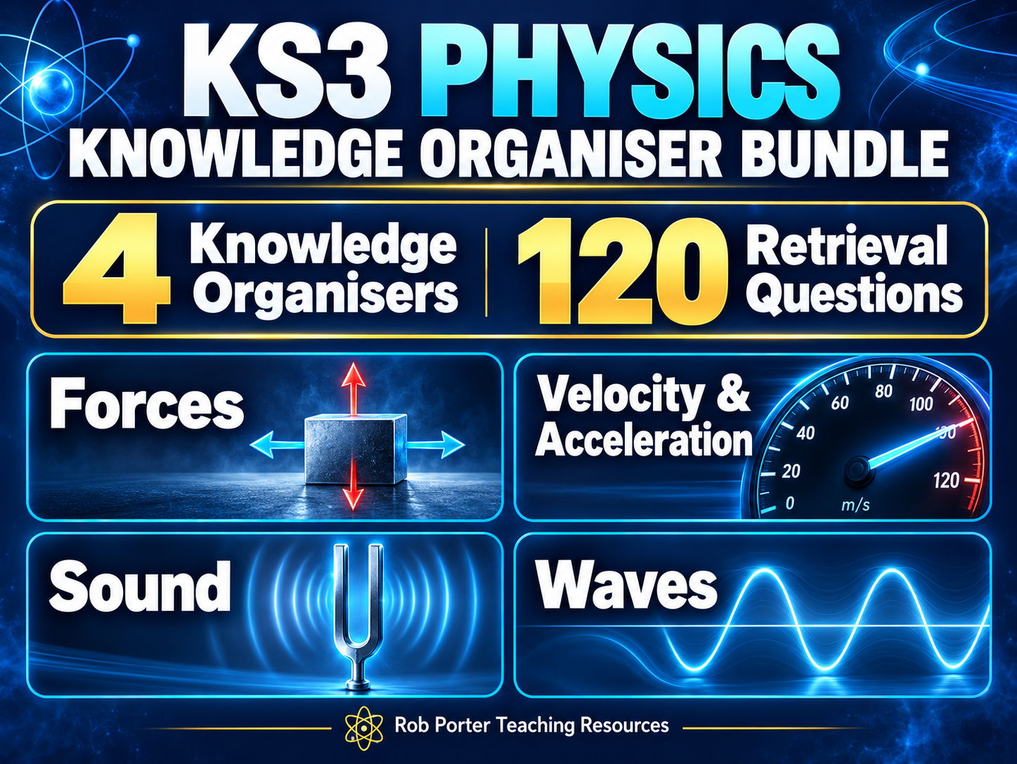 KS3 Physics Bundle | 4 Knowledge Organisers + 120 Retrieval Questions