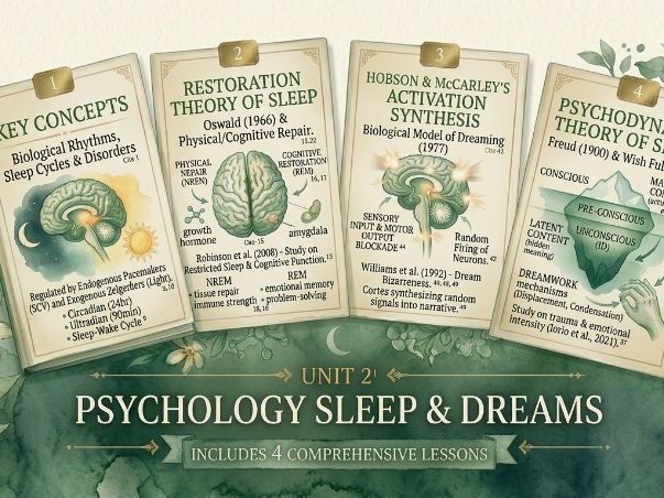 Unit2- Sleep & Dreams- 4 Fully Illustrated Lessons- IGCSE Psychology (0266) (2027 Syllabus)