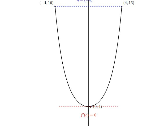 Rolle’s Theorem and the Mean Value Theorem Complete Solved Questions with Proofs, Applications, and