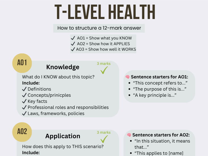 T-Level Health 12 mark question