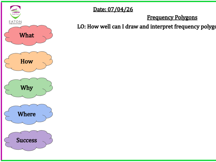 Frequency Polygons