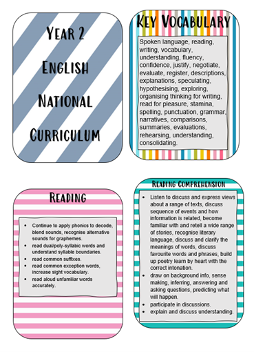 Year 2 English National Curriculum Flashcards Teaching Resources Year 2 English National Curriculum Flashcards Teaching Resources