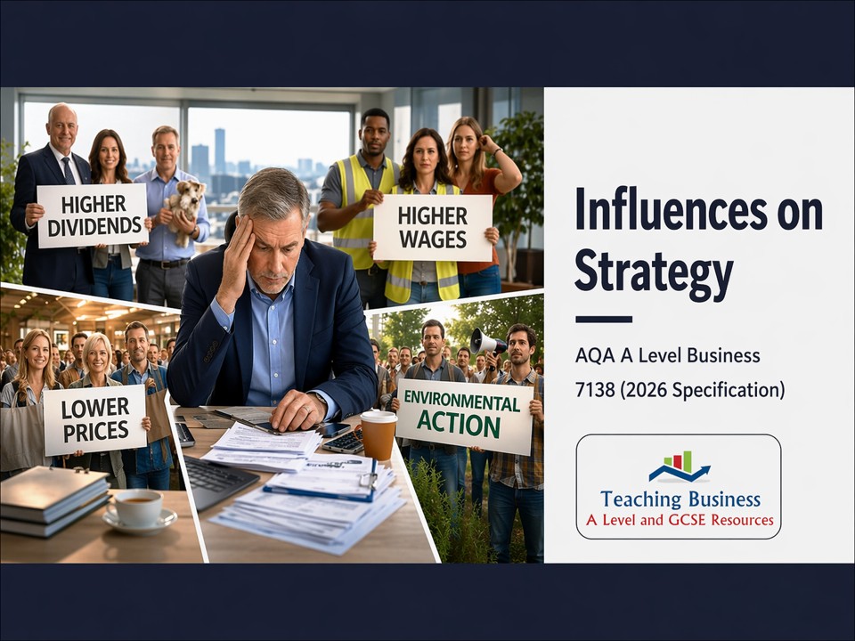 Influences on Strategy | AQA A Level Business 7138 PowerPoint