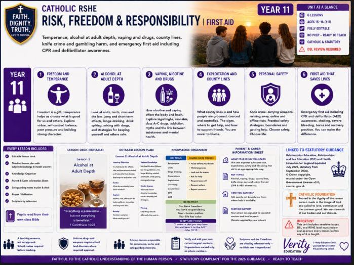 Catholic RSHE Y11: Risk, Freedom & Responsibility | First Aid