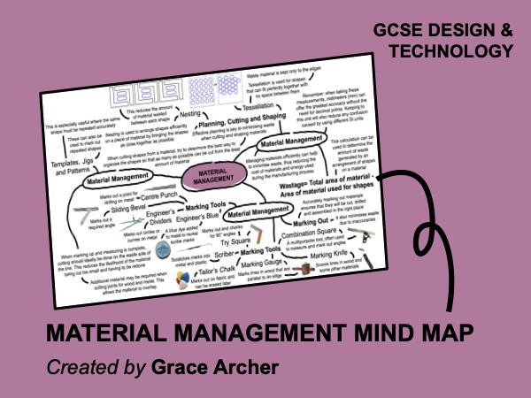 Material Management mind map