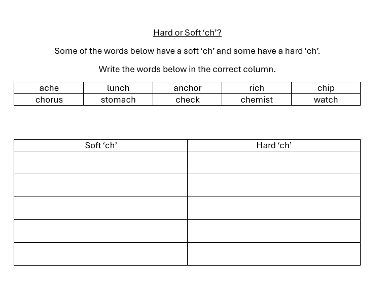 'ch' phoneme
