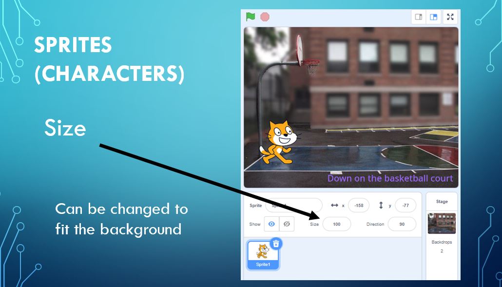 Scratch KS2 6 Lessons Scheme of Work sequence, repetition, controls, if selection and variables