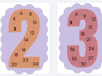 Times Tables Number display