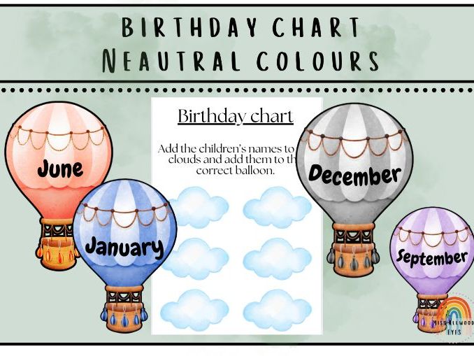 Birthday Display | Hot Air Balloon Birthday Chart | Classroom Birthday Display