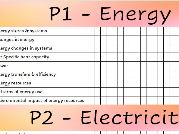 AQA Combined Science Physics PLC