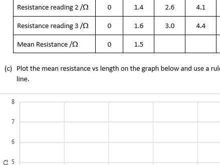 GCSE Electricity: Resistance Wire Worksheet
