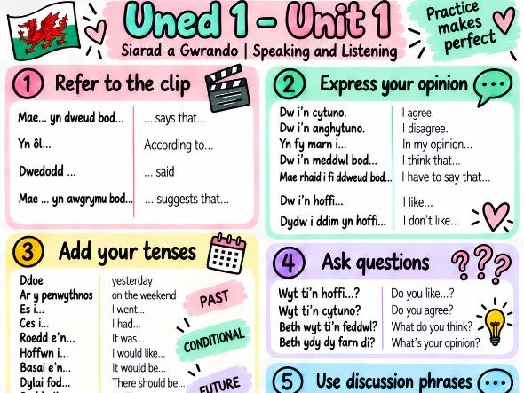 Uned 1/2 - Unit 1/2 speaking exam (mat iaith/ language mat)
