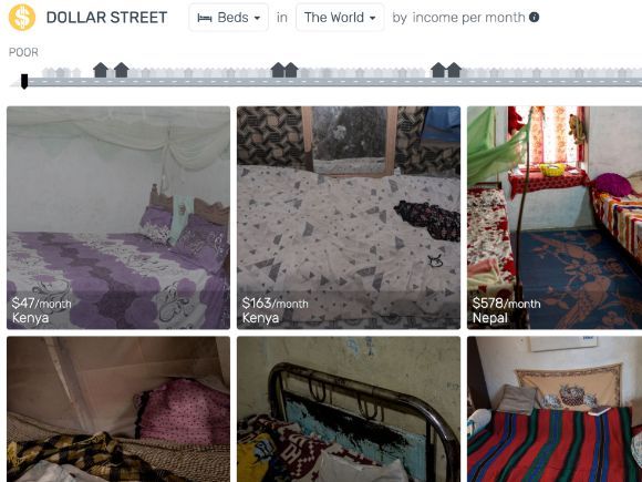 Dollar Street lesson