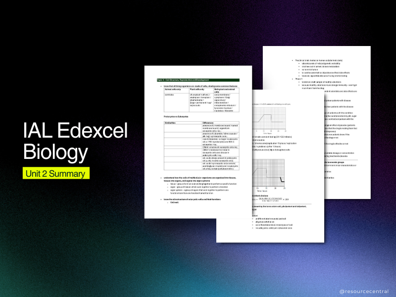 Edexcel IAL Unit 2 Biology Complete Summary