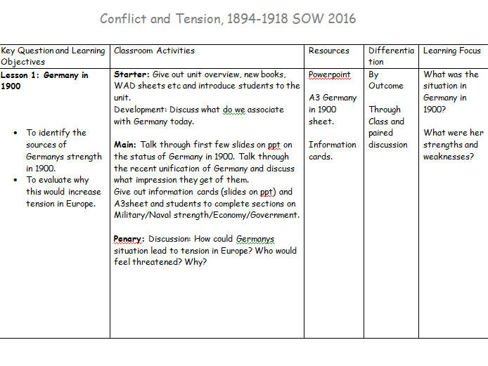 Scheme of Works bundle