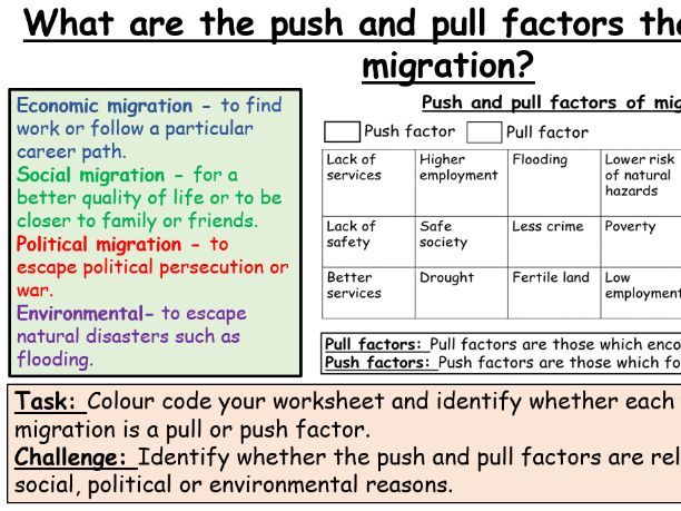 GCSE Citizenship migration lesson
