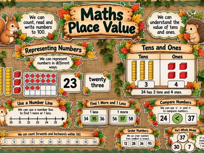 Year 2 Maths Display - Place Value