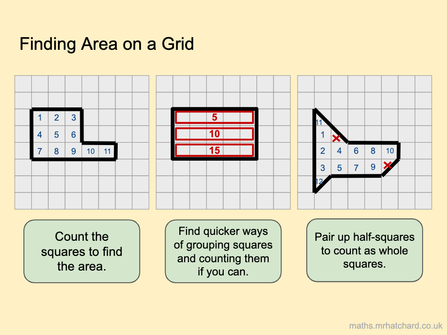 Area of Straight-Edged Shapes on Grids - Presentation & Differentiated Worksheets