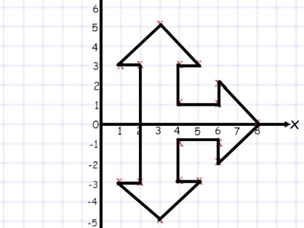 Plotting Coordinates - quadrant by quadrant
