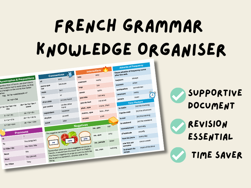 French Grammar | Knowledge Organiser