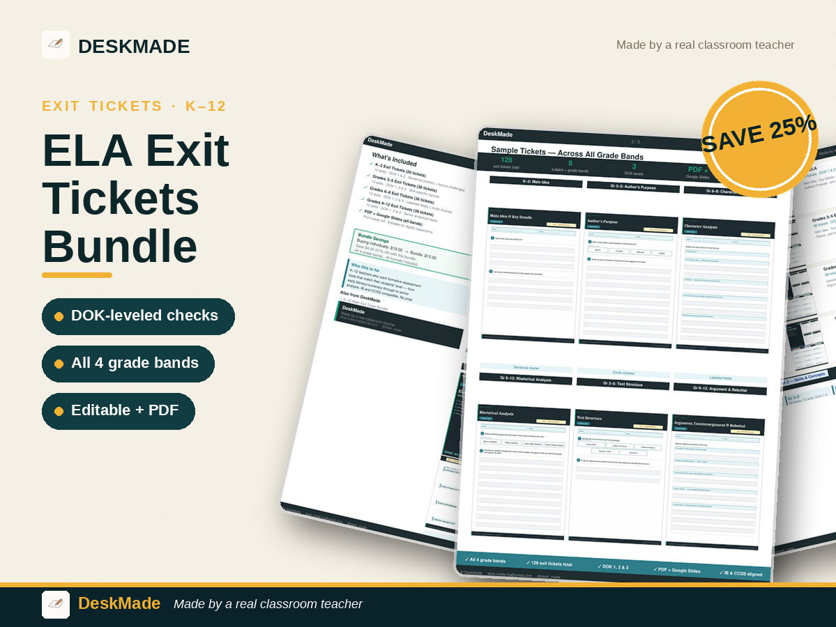 ELA Exit Tickets Bundle | Grades K-12 | DOK-Leveled | Editable + PDF