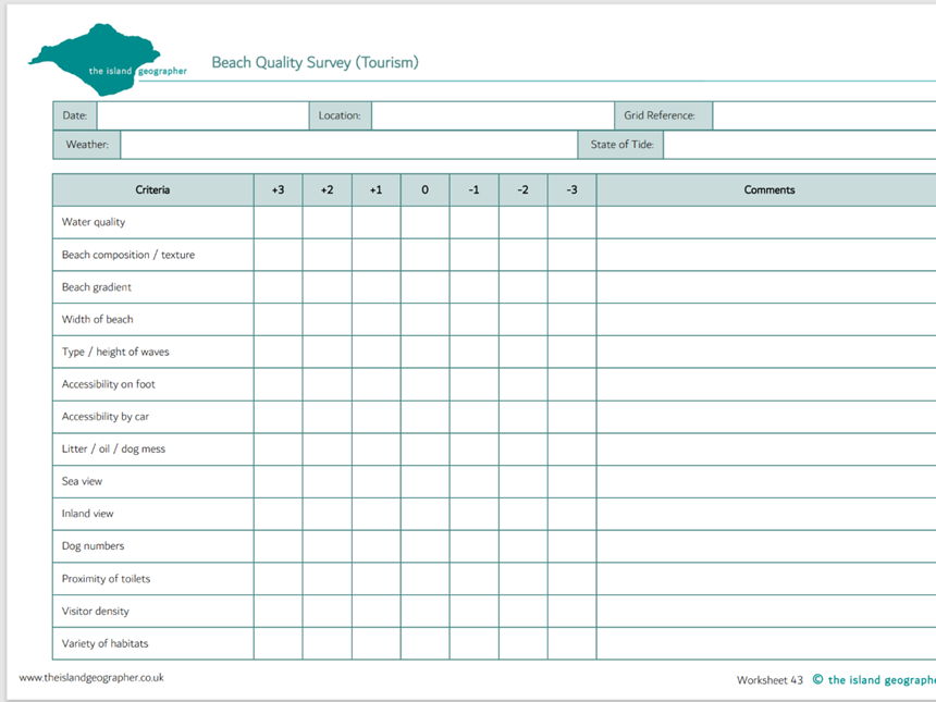 Beach Quality Survey (Tourism)