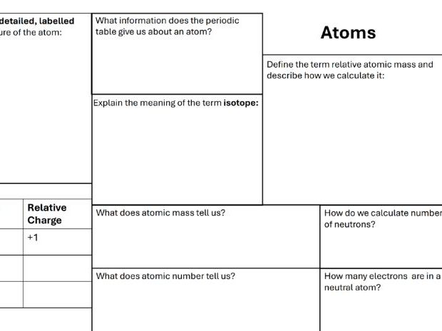 Edexcel iGCSE Double Award Chemistry knowledge organisers - complete DA course