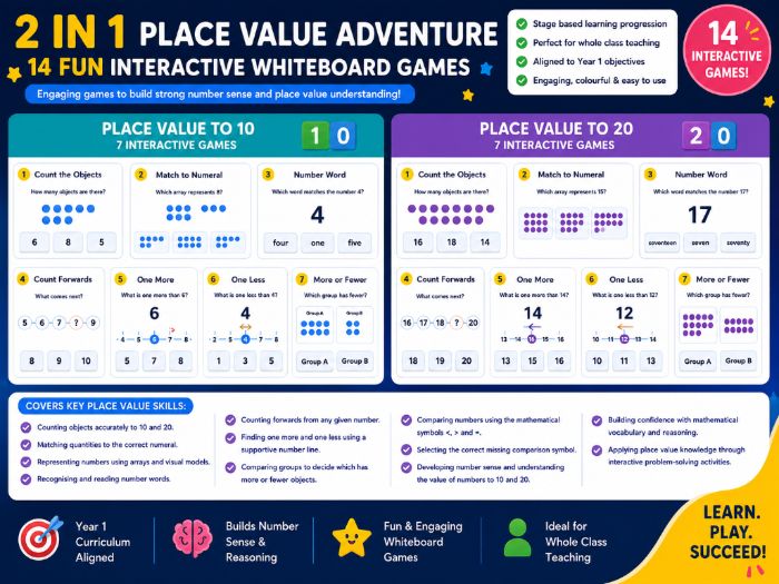 Place Value (to 10 and to 20) EYFS/Year1