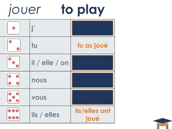 French - Perfect tense dice pairwork starter