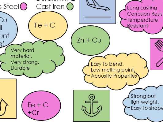 Metal Alloy Fact Finder