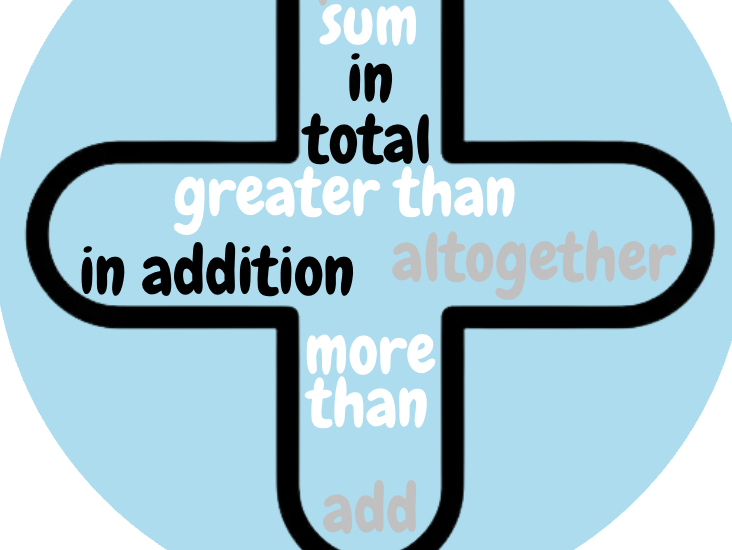 4 Operation / Maths Symbols Synonyms