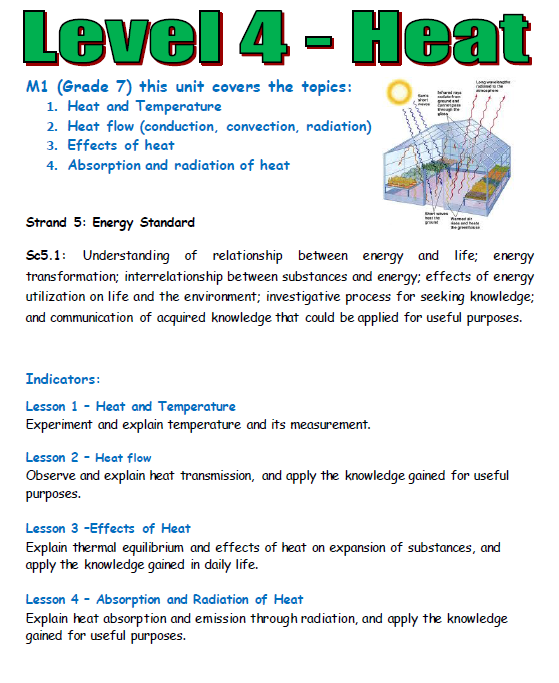 Heat Energy Complete Course