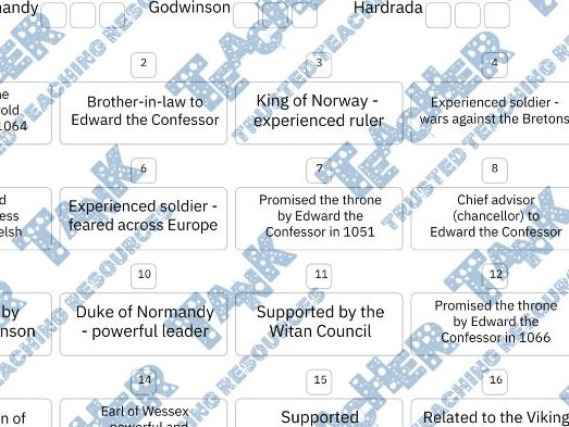 Claimants to the Throne in 1066 Sorting Worksheet