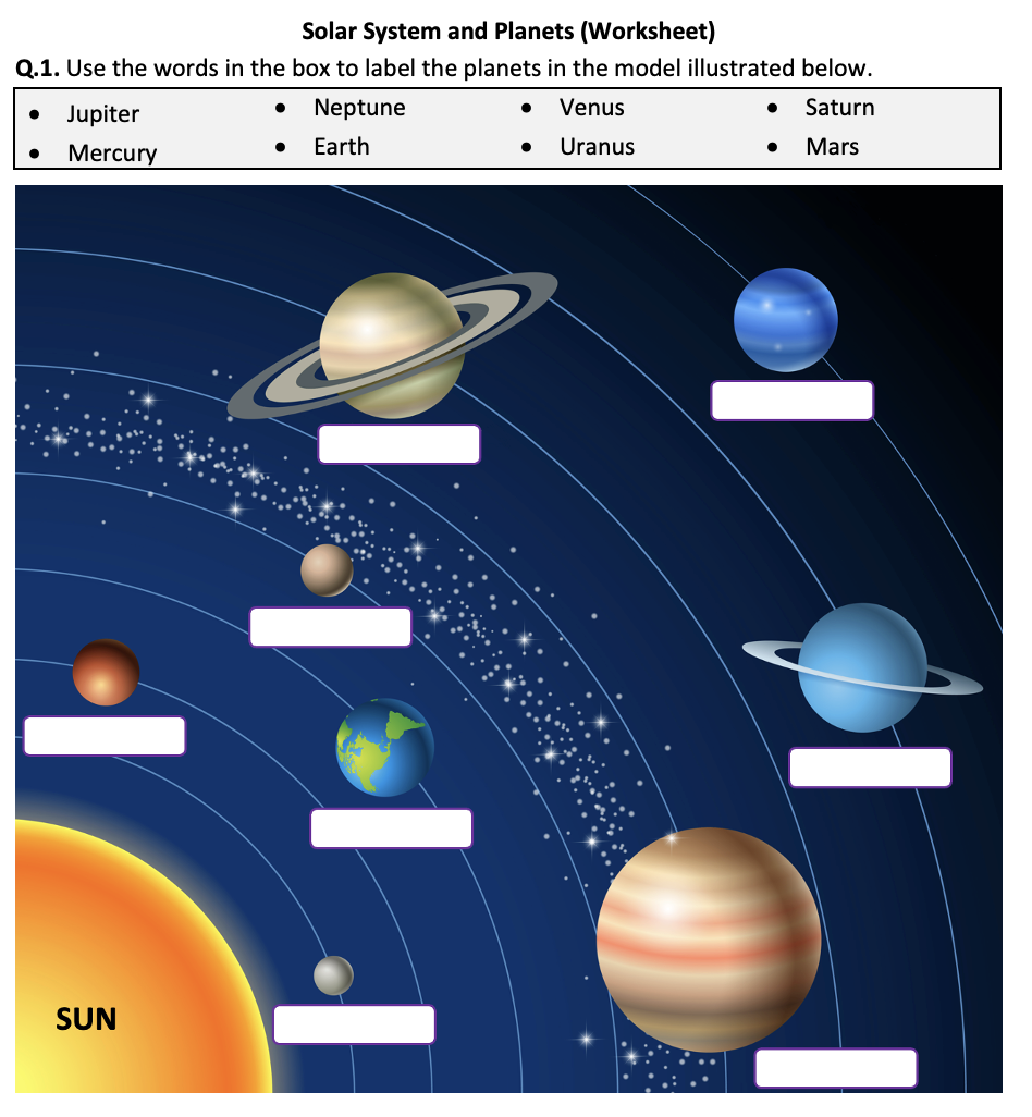Solar System And Planets Worksheet Printable And Distance Learning