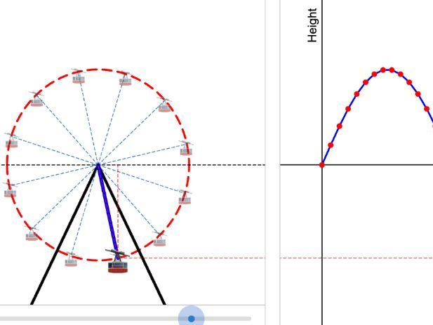 Discover Trigonoemetric Graphs using Ferris Wheel Modelling