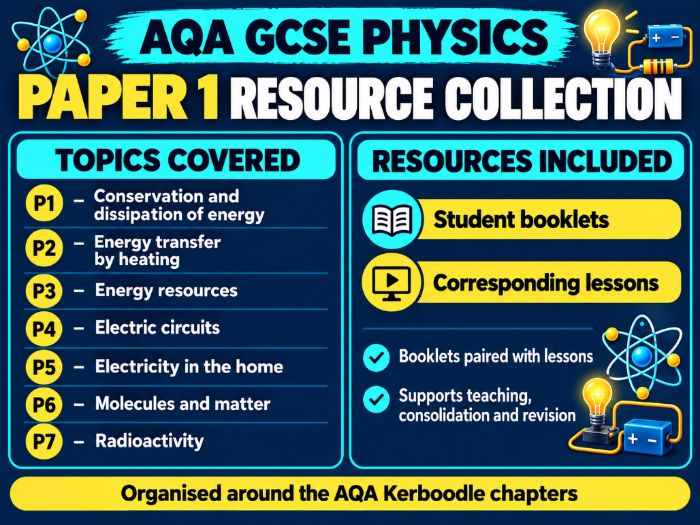 Physics Paper 1 Curriculum - Booklets and PowerPoints